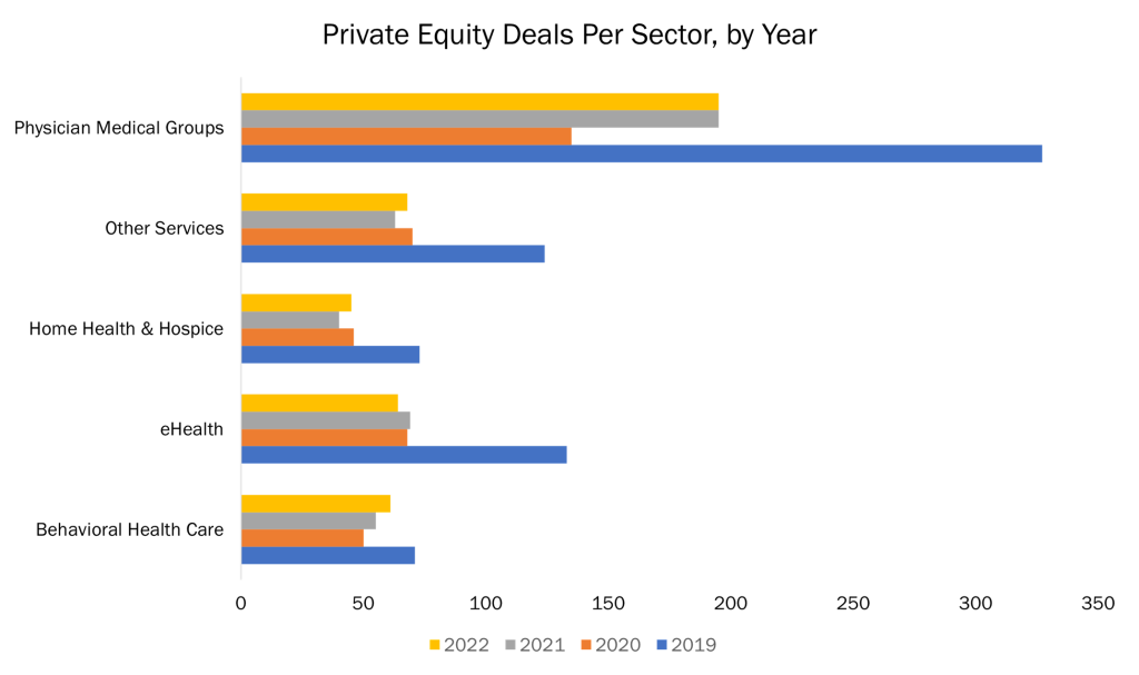 private equity health care deals by sector